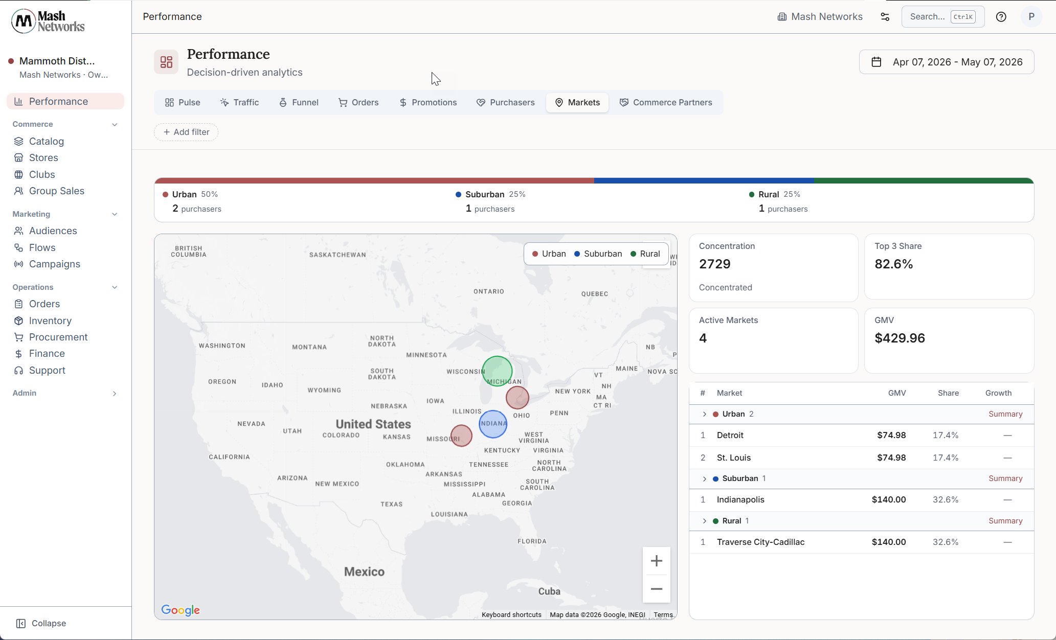 Mash markets view showing geographic distribution of purchasers across the U.S.